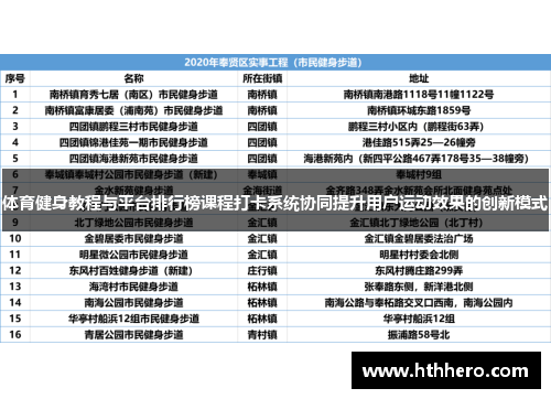 体育健身教程与平台排行榜课程打卡系统协同提升用户运动效果的创新模式