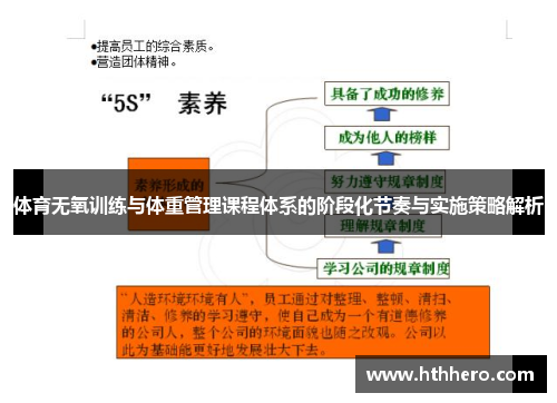 体育无氧训练与体重管理课程体系的阶段化节奏与实施策略解析