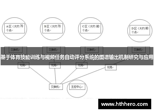 基于体育技能训练与视频任务自动评分系统的图谱输出机制研究与应用