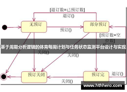 基于周期分析逻辑的体育每周计划与任务状态监测平台设计与实现