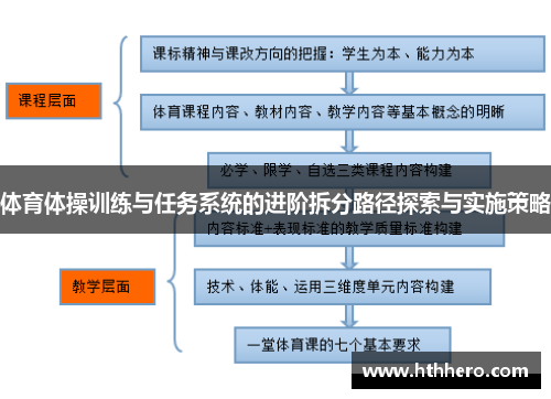 体育体操训练与任务系统的进阶拆分路径探索与实施策略